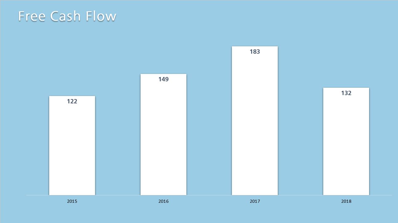 FY18_Freecashflow