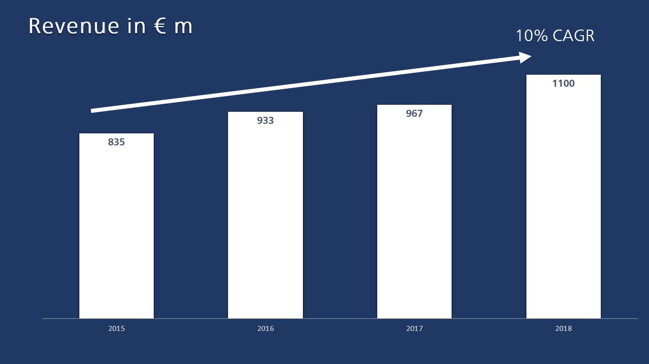 FY18_Revenue