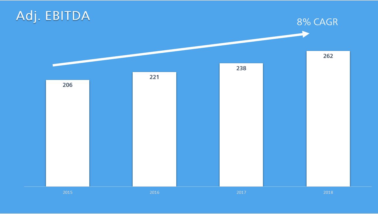 FY2018_adjEBITDA