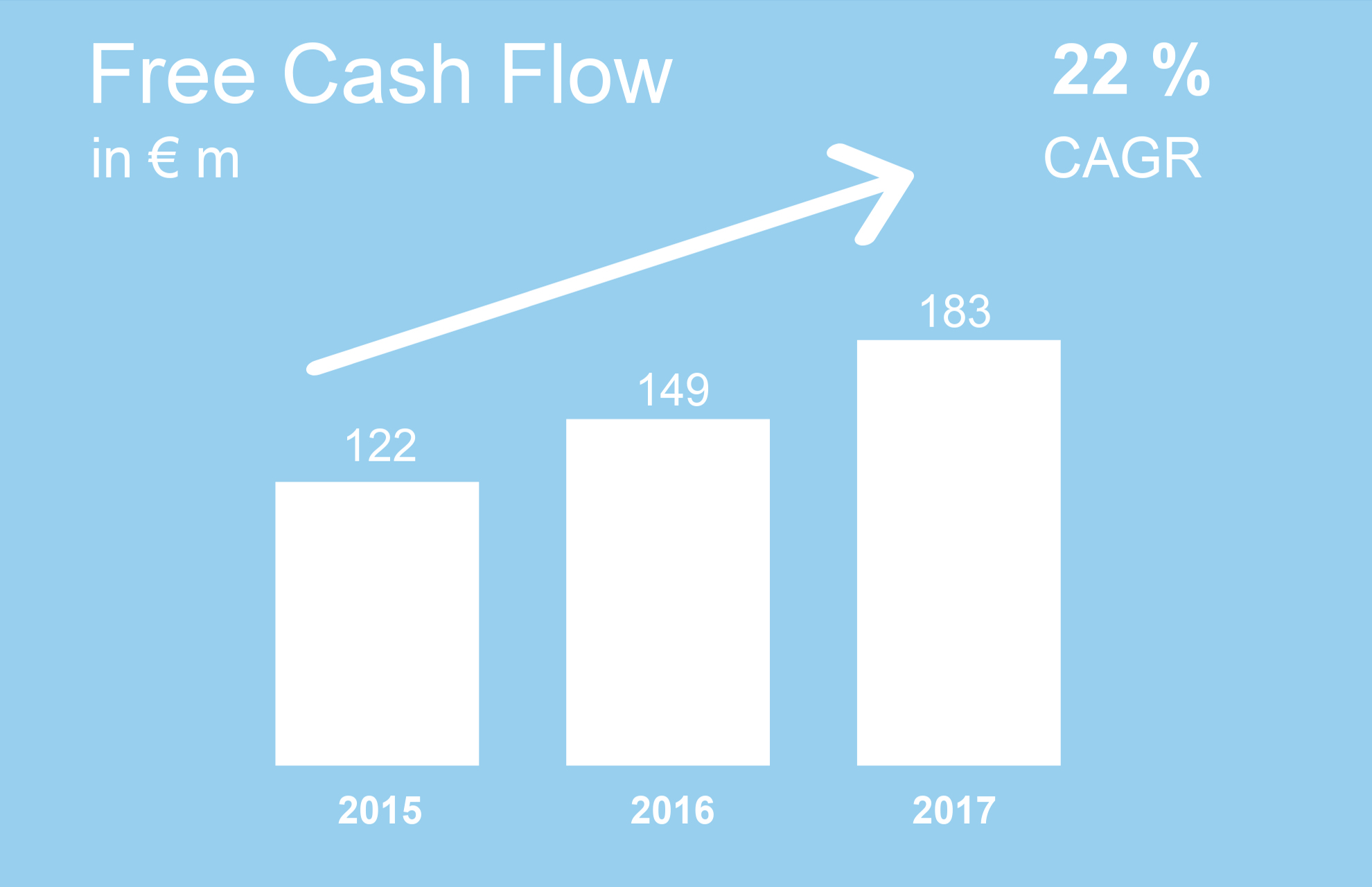 Free_Cash_Flow_1