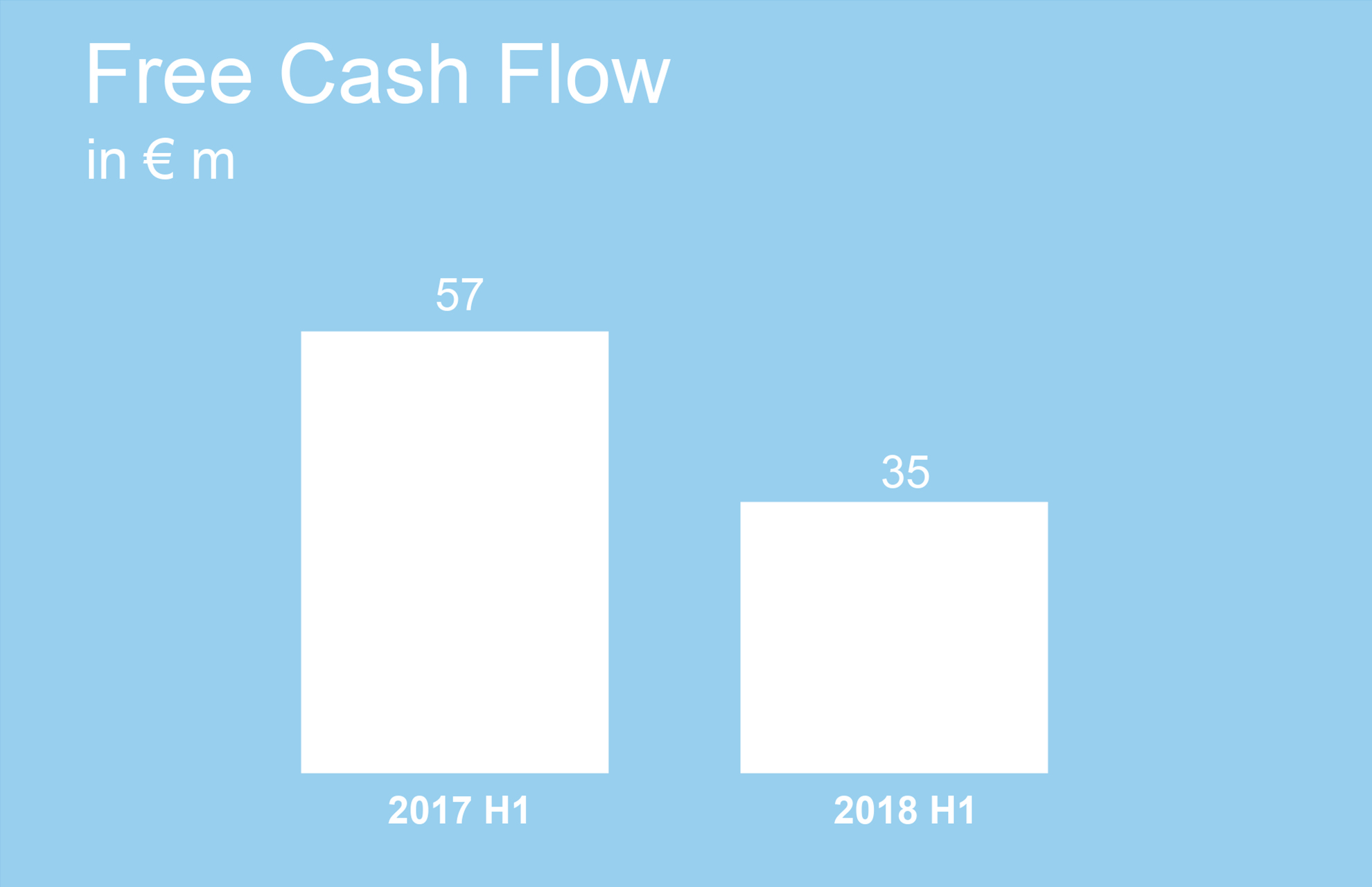 Free_Cash_Flow_2