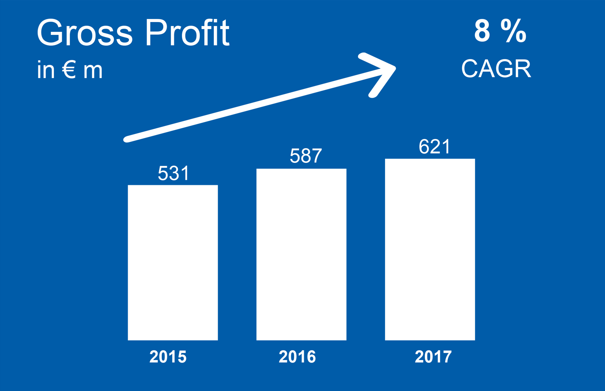 Gross_Profit_1