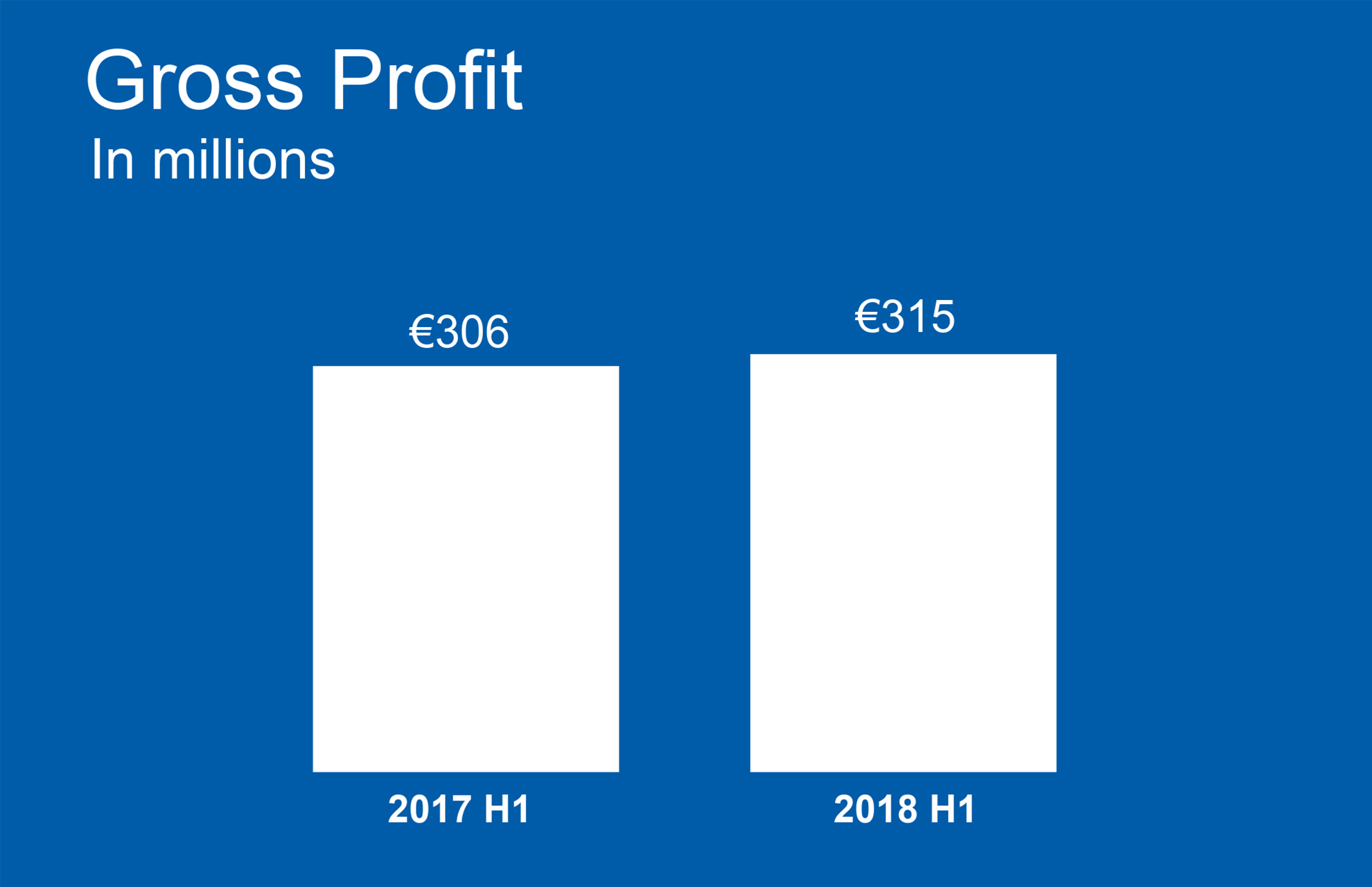 Gross_Profit_2