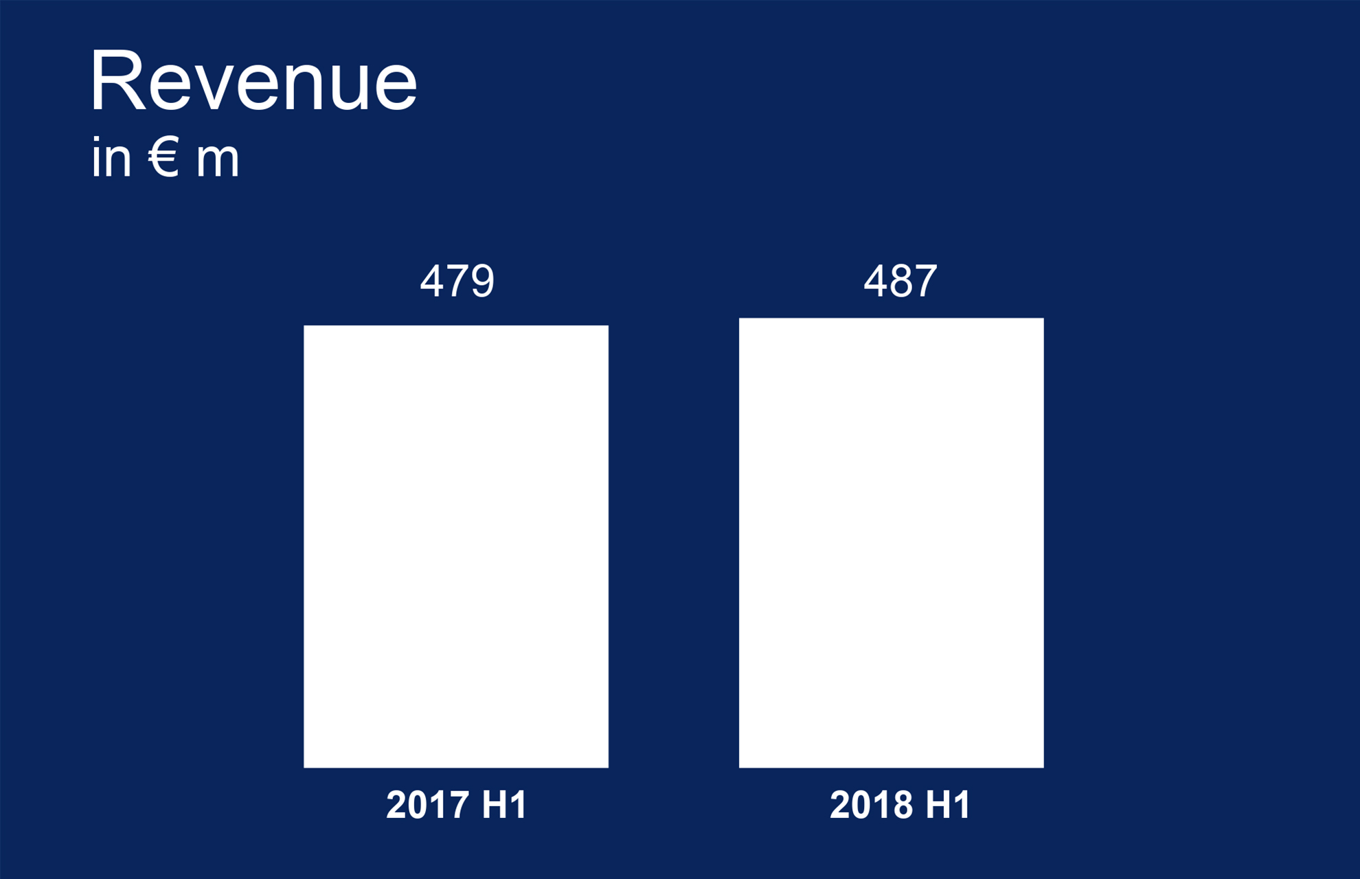 Revenue_2