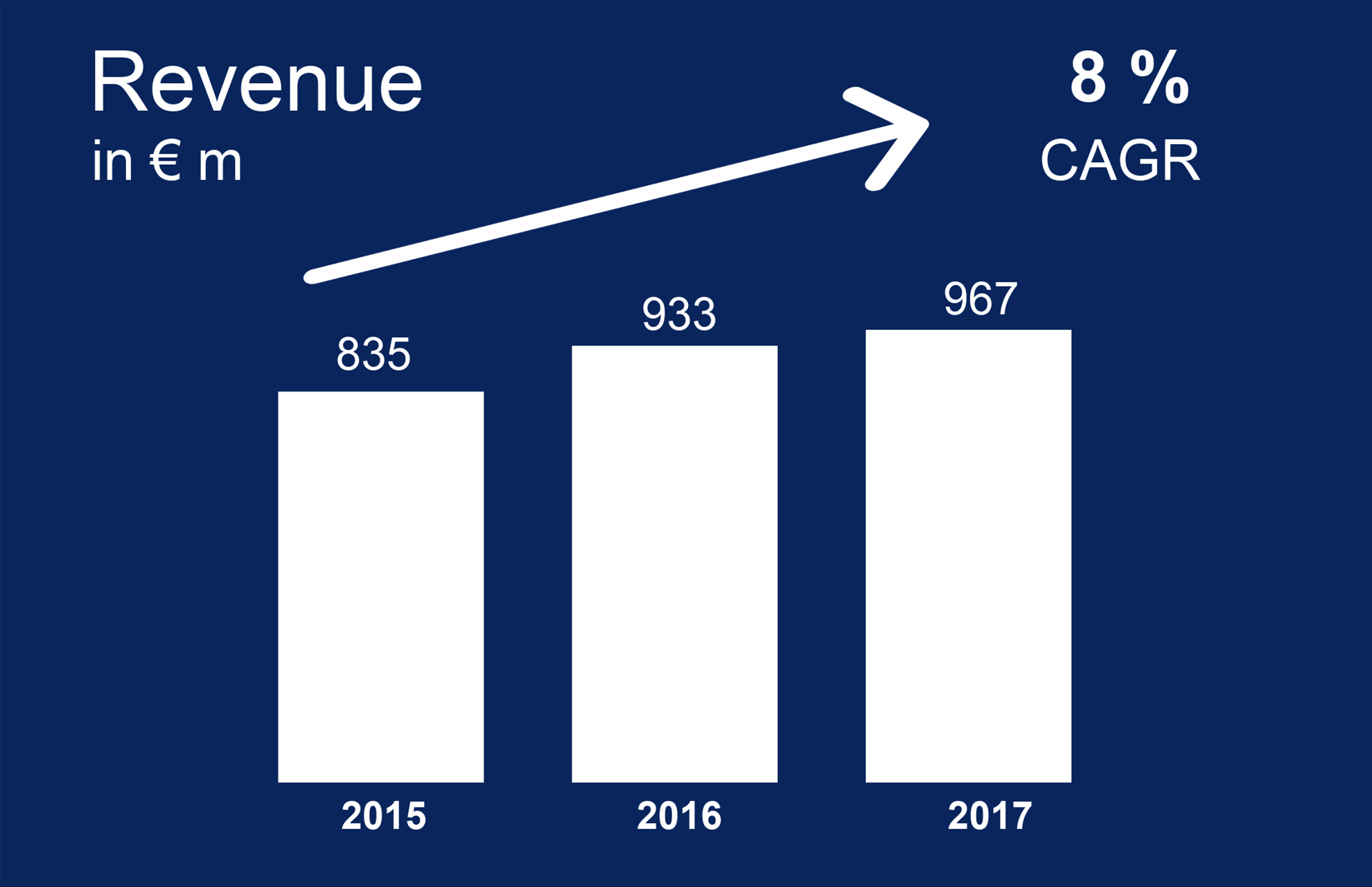 revenue_1