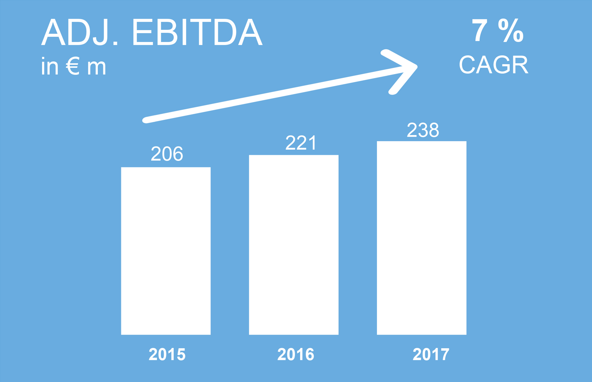 adj_ebitda_neu