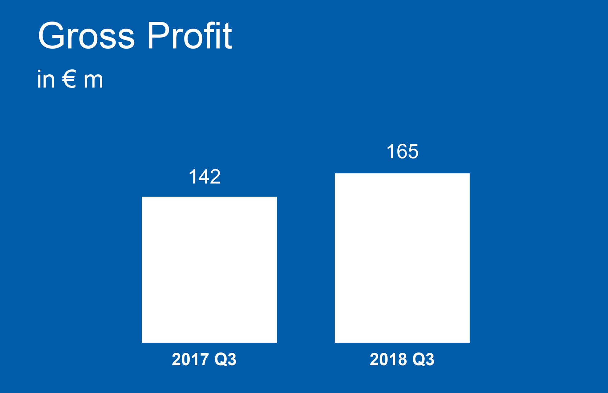 Gross_Profit_new