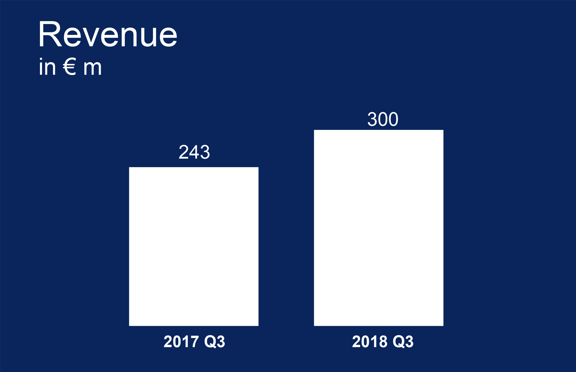 Revenue_new